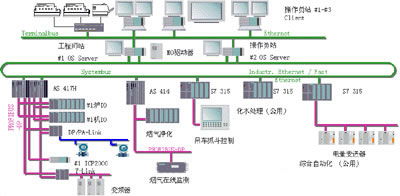 西门子TIA全集成自动化垃圾焚烧控制系统开发与集成