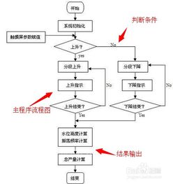 基于PLC的自动化控制系统开发与集成全指南