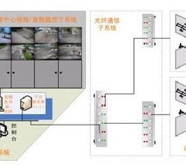 工业自动化与系统集成技术的融合发展