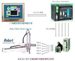 工控供需新阵地 自动化控制系统开发集成与改造的供应信息深度解析