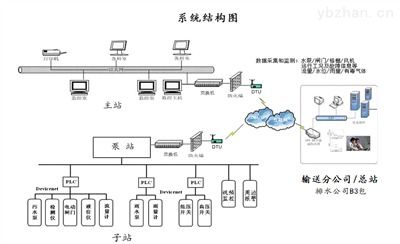 XFBZ0952泵站综合自动化控制监控系统方案