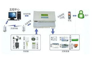 仓库备品备件管理软件与自动化控制系统开发集成方案