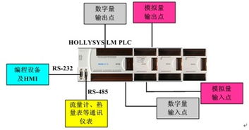 换热站控制系统的开发与实现 基于北京和利时自动化驱动技术的实践