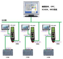 工业设备跨网段IP地址转换与自动化控制系统开发集成实战解析