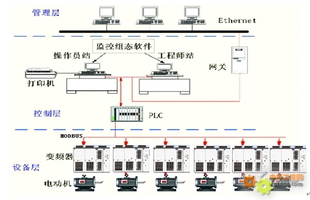 深圳市英威腾电气股份 - 中华工控网