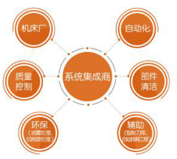 AMTS打造汽车核心部件机加工程生态圈