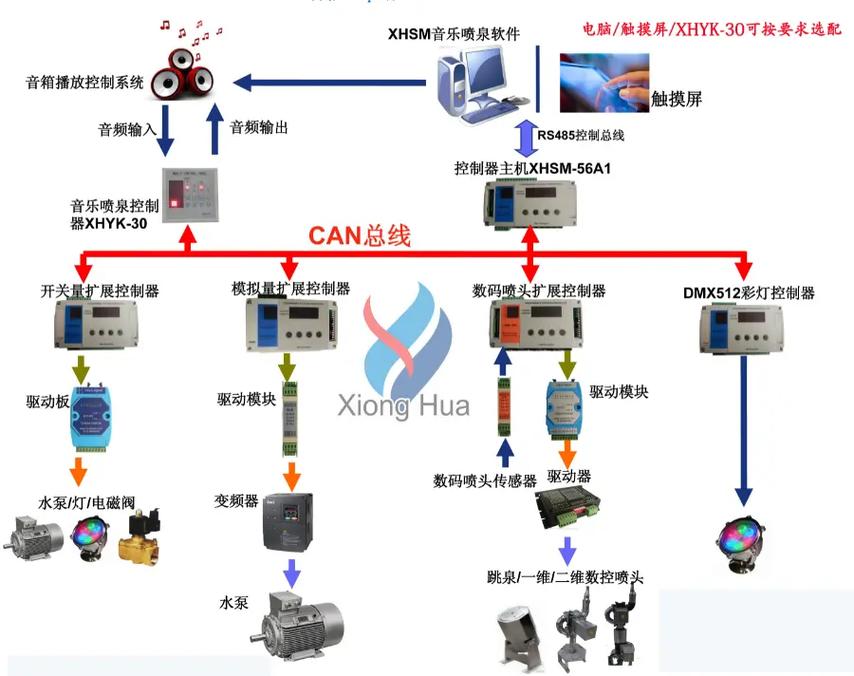 智能控制系统 工业自动化、智能制造与物联网的融合实践